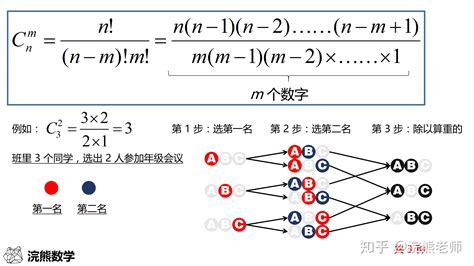 數字組合|點算的奧秘：排列和組合基本公式